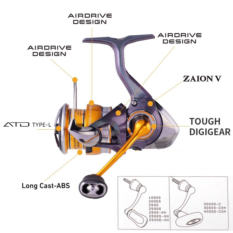DAIWA REGAL 2024 YENI LT1000S  - Abu Garcia Reel Max incelemesi ve fiyatı